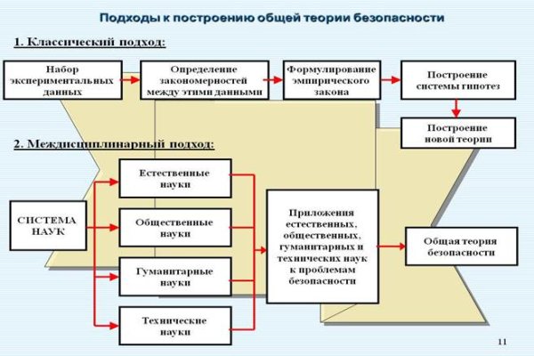 Кракен даркнет как зайти